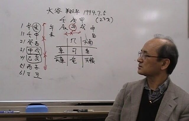 自然法算命学（99）大谷翔平