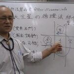 自然法算命学（285）十大主星の循環法