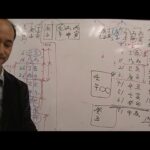 自然法算命学の占いチャンネル（512）電通,華原朋美さんの命式を占う -2/3