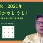 2021年の飛星図・玄空飛星派風水吉凶方位