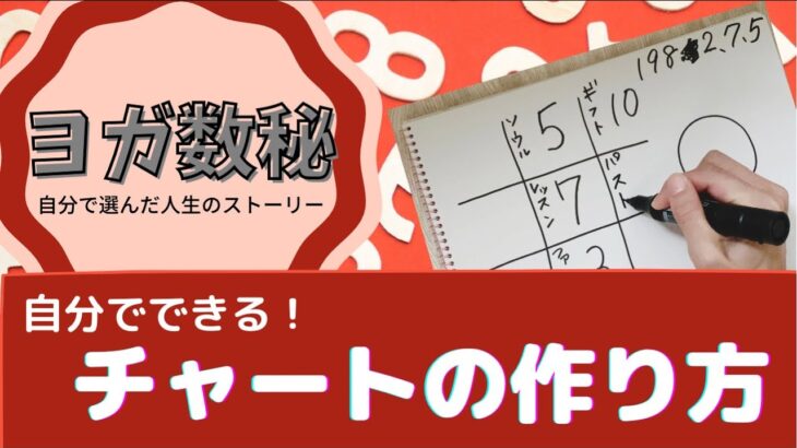 【ヨガ数秘】とは？自分でできる！チャートの作り方★めちゃくちゃ当たる！クンダリーニヨガ　数秘術　ヨガ数秘学　占い　占星術　数秘