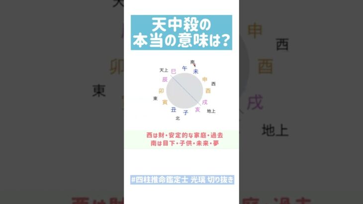 【四柱推命 光璃】天中殺の本来の意味知っていますか？