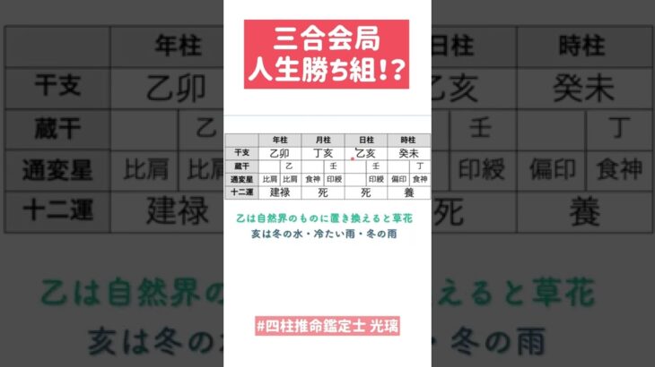 【四柱推命 光璃】三合会局を持っていてもバランスが大事