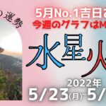 【風水、水星と火星の一週間の運勢】一白水星、九紫火星、2022年、5/23～5/29、最後に★特典★