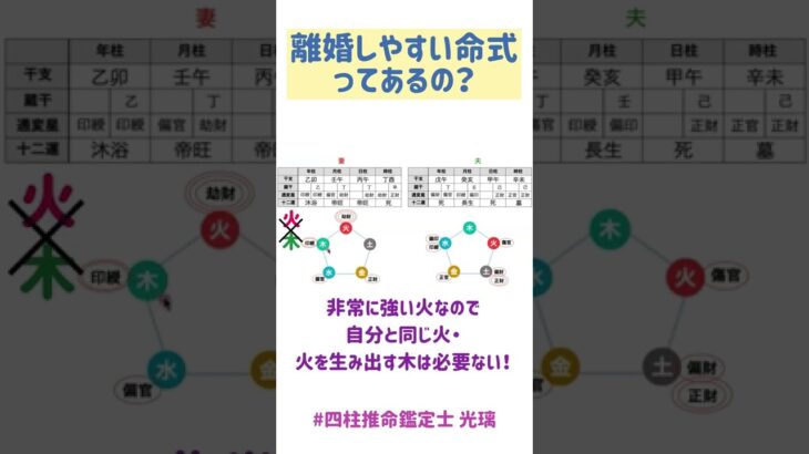 【四柱推命 光璃】離婚するかは命式を見ればわかる？