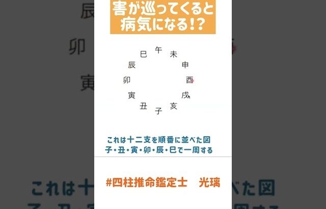 【四柱推命 光璃】害が運気で巡ってきた時の影響度 #shorts