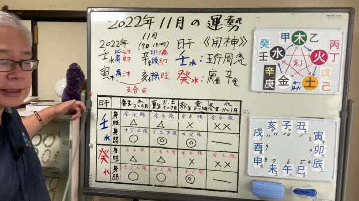 四柱推命 11月の運勢 日干が壬・癸