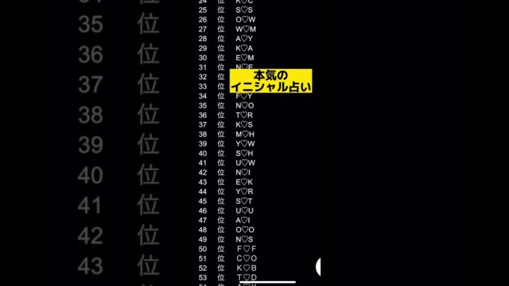 当たりすぎてやばい！ビックリ!相性抜群のイニシャル占い！！コメント書いてさらに運気上昇させない？😳＃恋愛占い＃恋占い＃shorts #tiktok