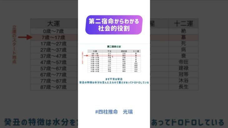 【四柱推命 光璃】第二宿命って何？#shorts