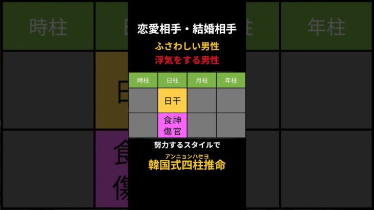 【四柱推命 あきはる】恋愛相手、結婚相手にふさわしい男性 #shorts #相性