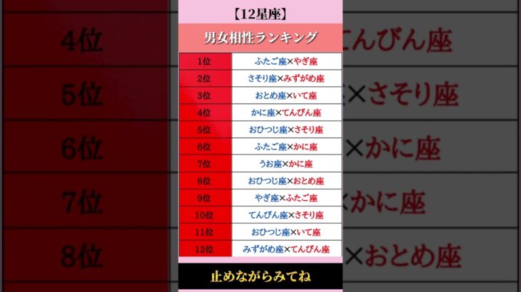《12星座 男女相性ランキング》#恋愛占い  #星座占い