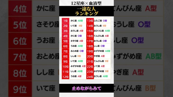 《12星座×血液型 一途な人ランキング》#星座占い #恋愛占い