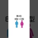 相性最強！！血液型ランキング #shorts #恋愛 #片思い