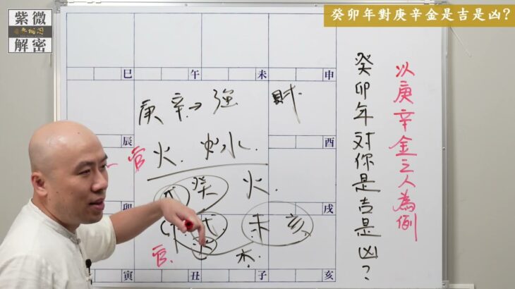 斗數問答 | 2023癸卯年庚辛金人會發生什麼事？ | 以四柱八字來看 | 第十二則《紫微解密》(字幕版)