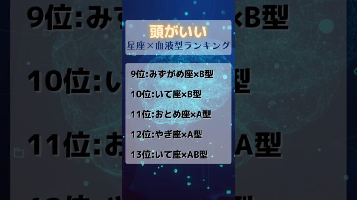 実は、頭がいい星座×血液型ランキンググ🔮#占い #星座占い #運勢 #星座 #スピリチュアル