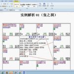 紫微斗数断盘技法实战班 (02) — 中州派令东来