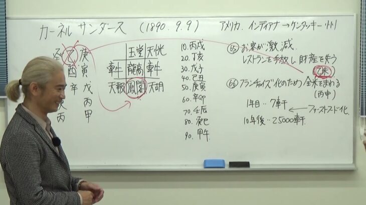 【算命学で読み解く】カーネル・サンダース編 4