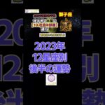 【星占い】2023年の獅子座の運勢後半戦-完全版は概要欄から