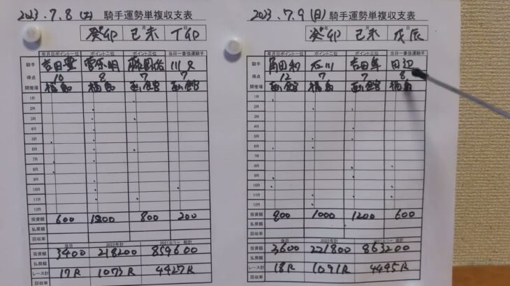 2023年7月8日9日 #四柱推命 による騎手運勢予想 運勢上位騎手発表#七夕賞 #プロキオンs  本命騎手発表 ウッチーの渾身の本命は？です☺️