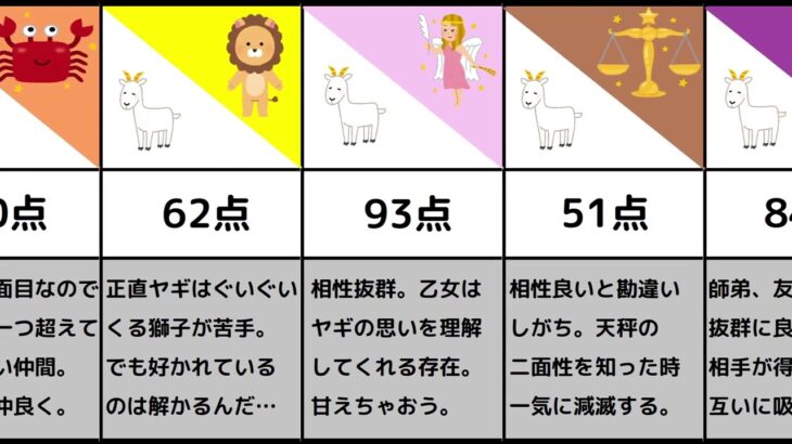 【星座の相性】やぎ座編