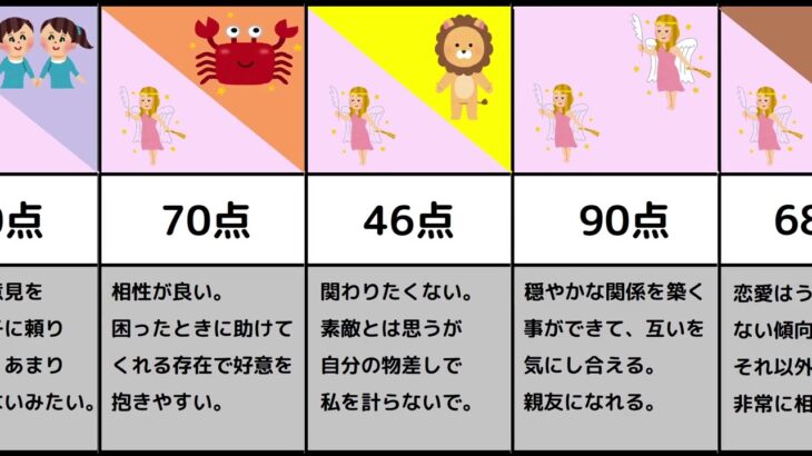 【星座の相性】おとめ座編