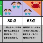 【星座の相性】ふたご座編