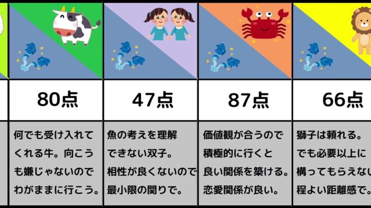 【星座の相性】うお座編