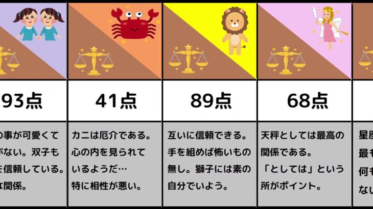 【星座の相性】てんびん座編