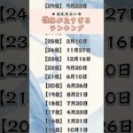 性格が良すぎる誕生日ランキング #占い #誕生日占い