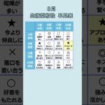 【8月】血液型相性早見表 #占い #恋愛占い
