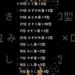 【星座×血液型】恋愛続かない人ランキング🔮　#両思い #占い #運勢 #恋愛 #恋愛占い #恋愛成就 #恋愛運