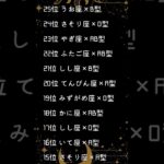 【星座×血液型】あざとい性格な人ランキング🔮　#両思い #占い #運勢 #恋愛 #恋愛占い #恋愛成就 #恋愛運 #カップル