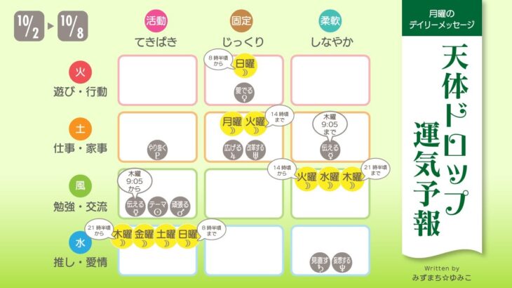 2023.10.2〜2023.10.8までのホロスコープ解説＆雑談（みずまち☆ゆみこ）