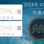 2024年の水瓶座は他人と自分の○○を意識して強運体質に！