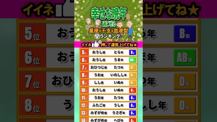 【星座x干支x血液型】幸せな晩年過ごせるランキング #晩年 #占い #開運 #干支占い #運勢