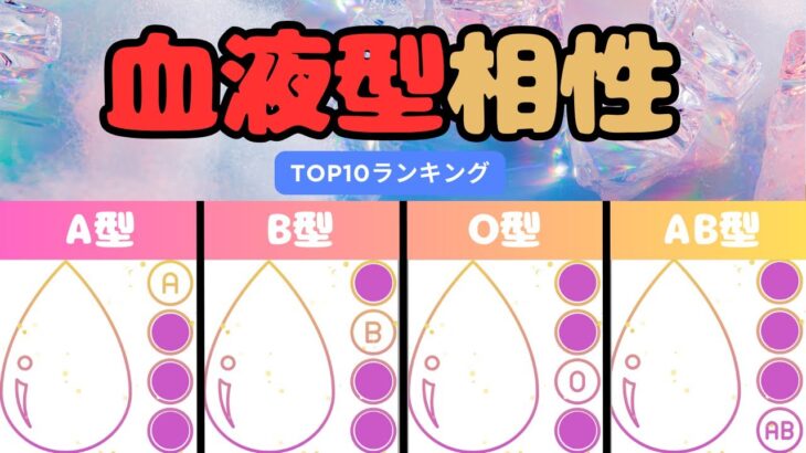 血液型相性ランキングベスト10#血液型占い #恋愛 #ランキング