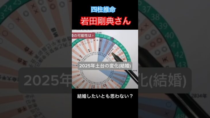 岩田剛典さんの四柱推命鑑定