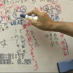 質疑応答集_11.1-野口みずき、内柴正人、北島康介