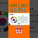 【四柱推命】日支は日干の意志と選択に深い関係がある #shorts #昭晴占い鑑定所