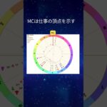 西洋占星術のカスプの解説 #星読み #西洋占星術