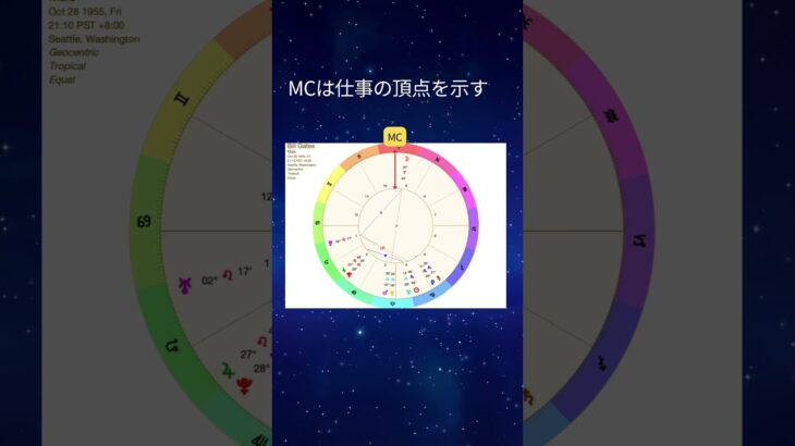 西洋占星術のカスプの解説 #星読み #西洋占星術