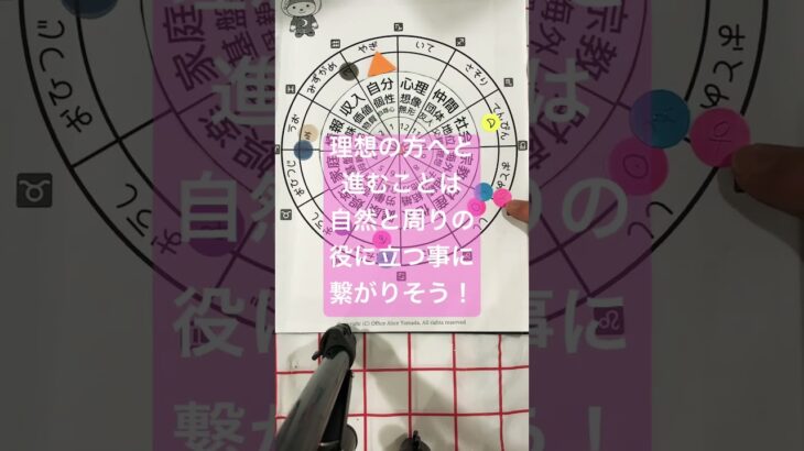 山羊座♑️さん！金星が8/5に乙女座♍️にはいって8/8に逆行中の水星度ぶつかり8/29に金星はてんびん座へも抜けていきますよー #占い #星読み #自分を知る星読み #星占い #今日の星読み