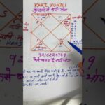 कर्ज़योग कैसे देखें #shortsviral #trandingshorts # karz kab hota hai jyotish anusar