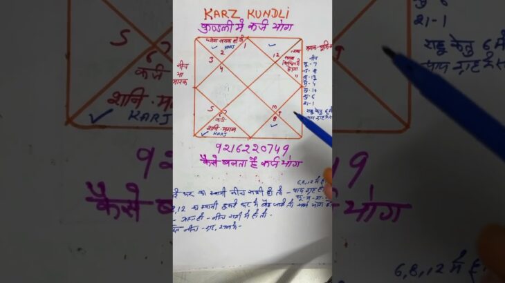 कर्ज़योग कैसे देखें #shortsviral #trandingshorts # karz kab hota hai jyotish anusar