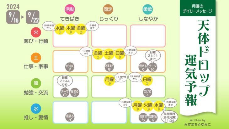 2024.9.16〜2024.9.22までのホロスコープ解説＆雑談（みずまち☆ゆみこ）