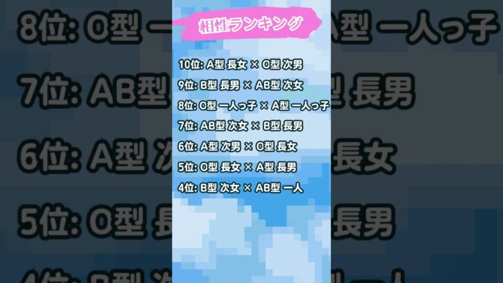 血液型×兄弟構成相性ランキング🫧 当たりすぎる占い🔮#恋愛占い #恋愛運 #片思い #復縁 #星座占い