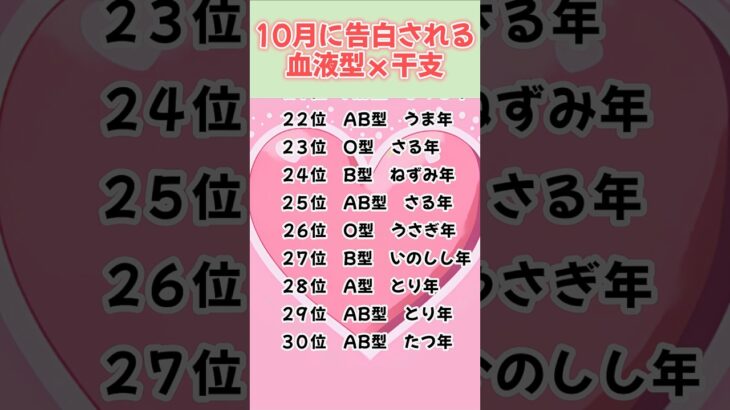 【恋愛占い】10月に告白される血液型ｘ干支ランキング