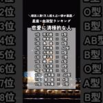 【血液型×星座】恋愛に積極的な人/恋愛に消極的な人￼￼￼￼￼￼/￼￼￼￼￼騙されやすい人#12星座 #星占い #性格診断 #仕事 #恋愛