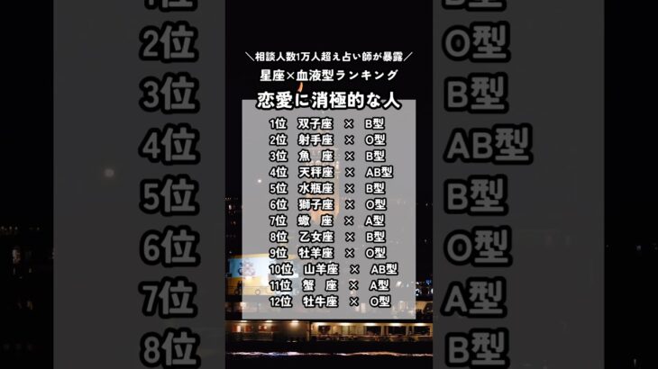 【血液型×星座】恋愛に積極的な人/恋愛に消極的な人￼￼￼￼￼￼/￼￼￼￼￼騙されやすい人#12星座 #星占い #性格診断 #仕事 #恋愛