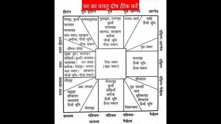 🙏🔥💯घर का वास्तु दोष दूर करें